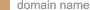 Domain Name